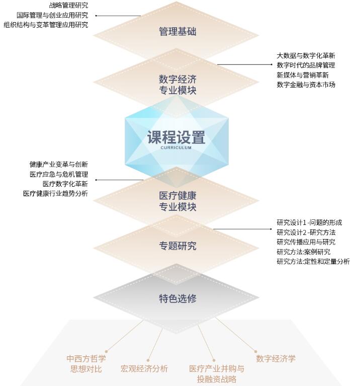 法國IPAG高等商學(xué)院DBA課程設(shè)置