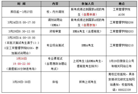 湖南大學MBA（EMBA）2018年復試實施細則