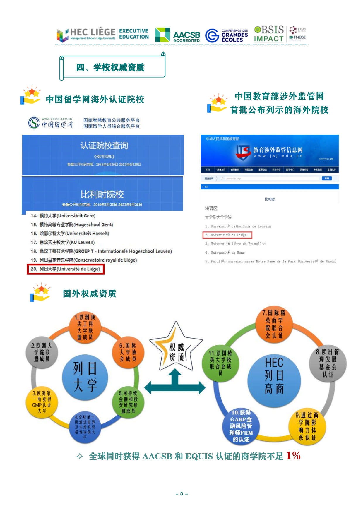 深圳-列日大學(xué)HEC列日高商EMBA招生簡(jiǎn)章_第6頁