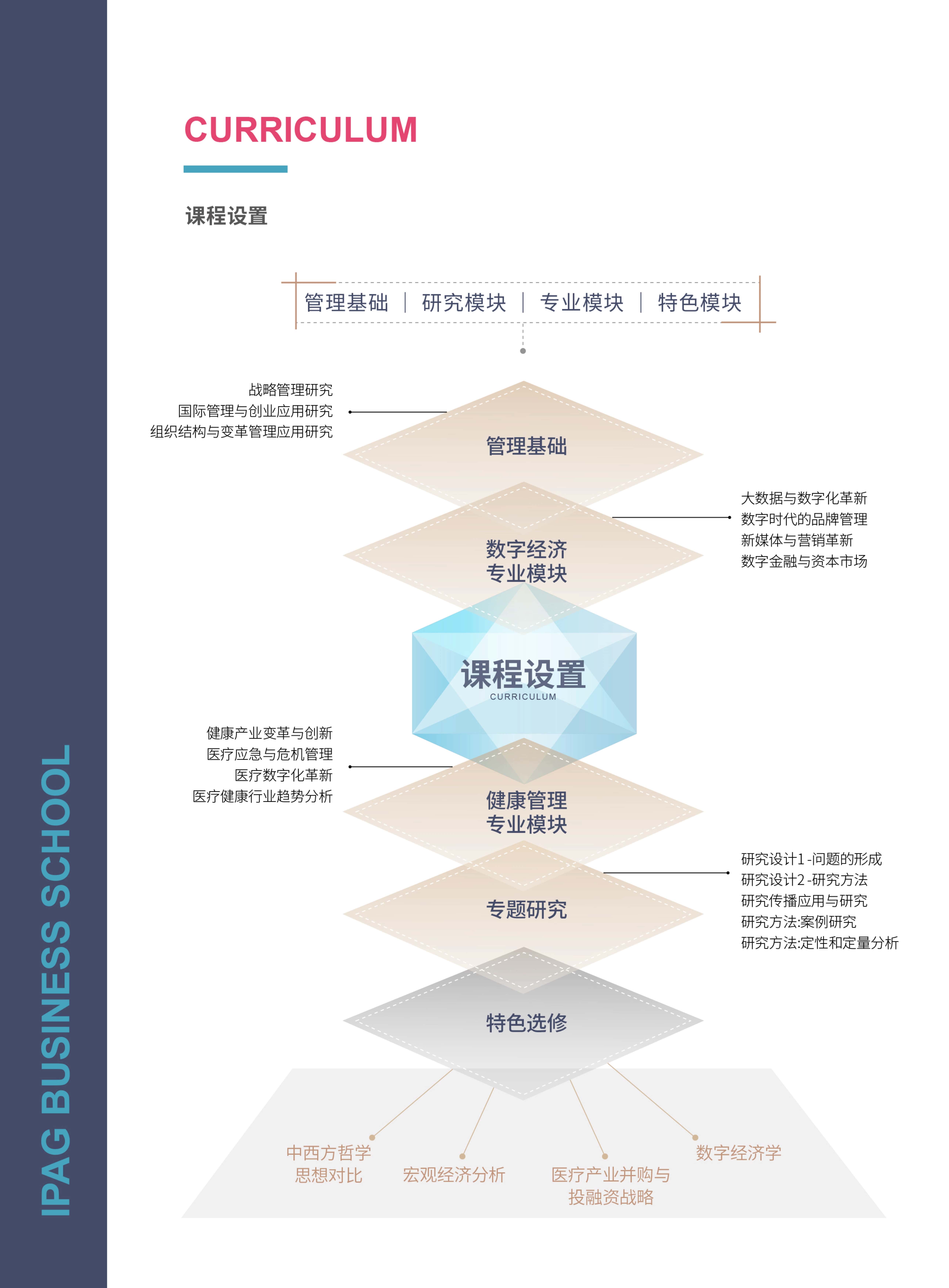 法國IPAG巴黎高等商學院DBA（數(shù)字經(jīng)濟方向，健康管理方向）_第16頁-min