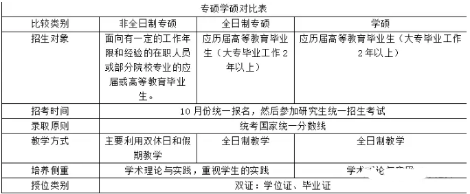 [MBA是什么]一文讀懂MBA與管理類聯(lián)考、專業(yè)碩士與學(xué)術(shù)碩士