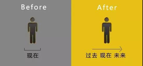 為什么要考MBA？