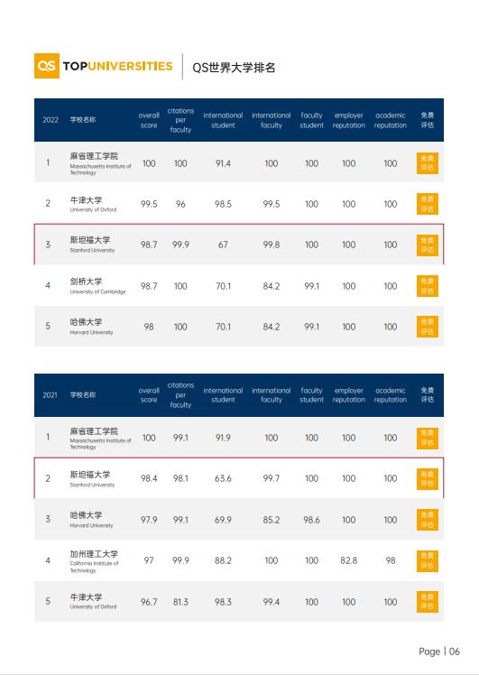 美國斯坦福大學、加州大學伯克利分校、加州州立大學三校博士后研究班