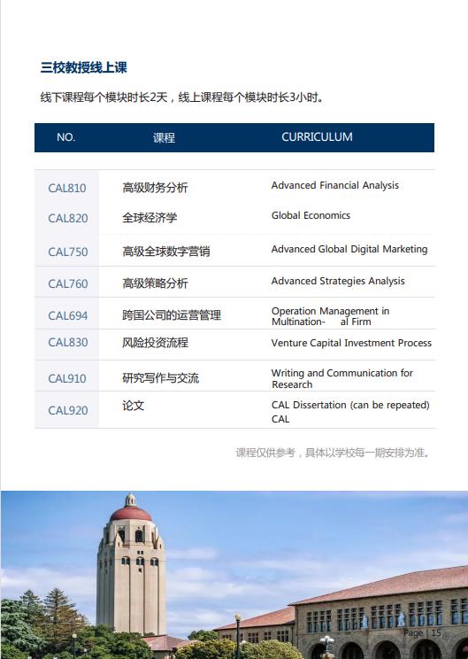 美國斯坦福大學、加州大學伯克利分校、加州州立大學三校博士后研究班