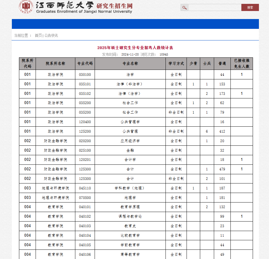 最新！多所院校公布25考研各專業(yè)報(bào)考人數(shù)！