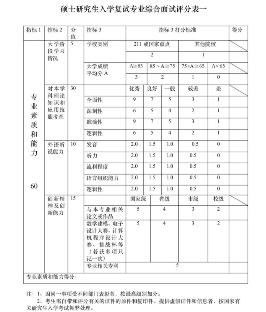 這些院校淘汰率最高82.8%！復(fù)試刷人超狠！