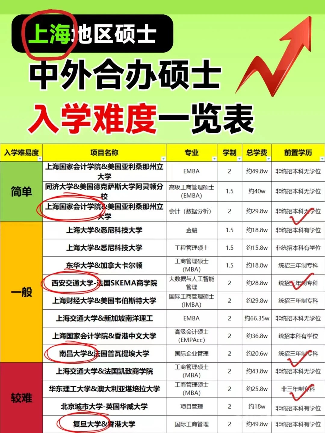 最新！多所院校公布25考研各專業(yè)報(bào)考人數(shù)！
