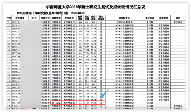 這些院校淘汰率最高82.8%！復(fù)試刷人超狠！