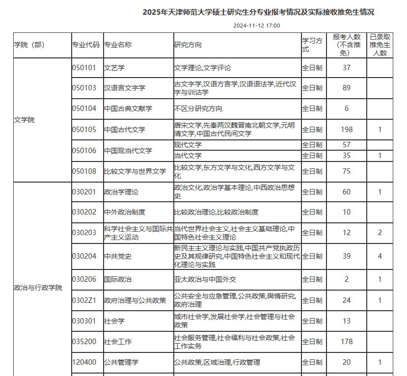 最新！多所院校公布25考研各專業(yè)報(bào)考人數(shù)！