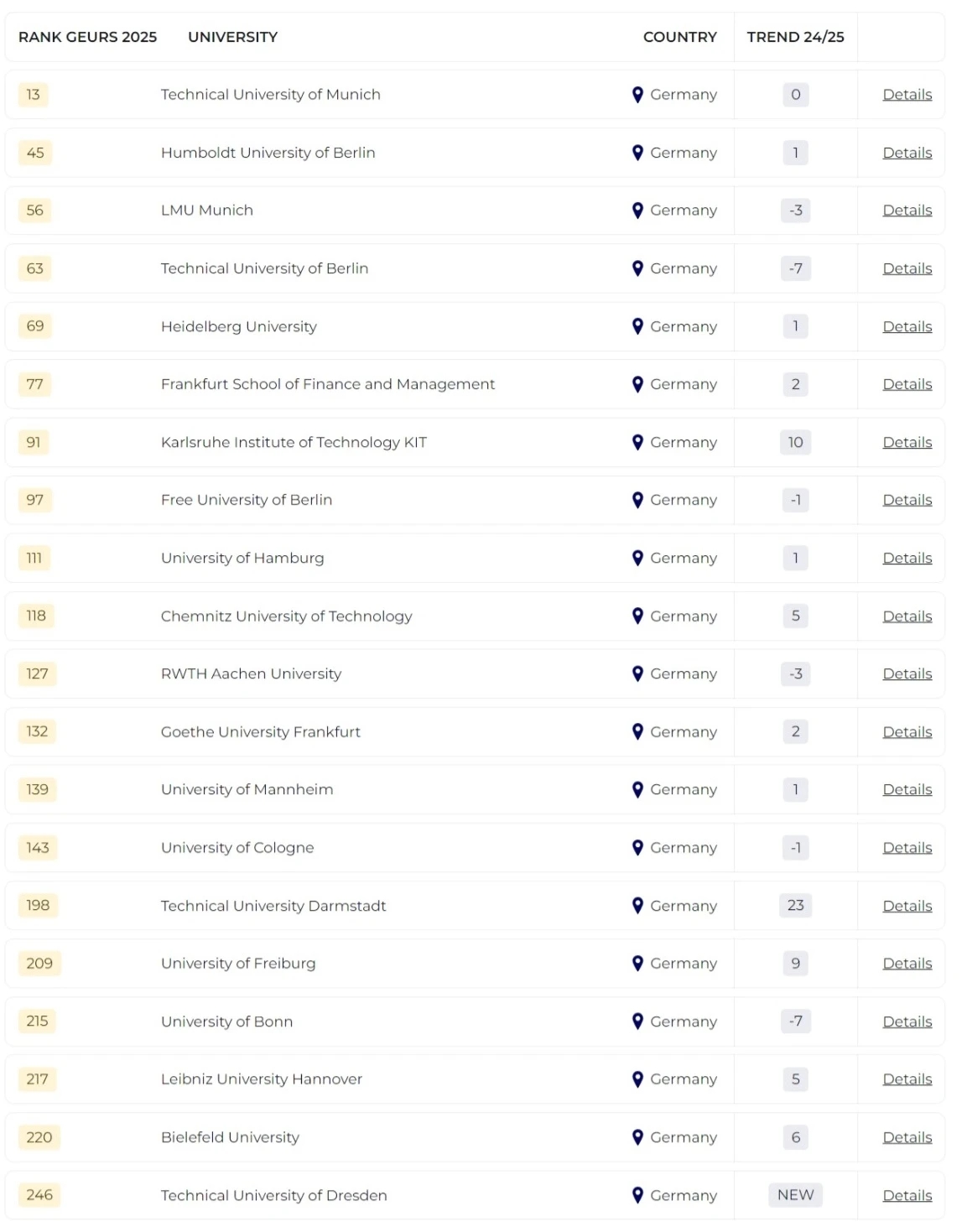 2025泰晤士全球大學(xué)就業(yè)力排名發(fā)布！哪所院校畢業(yè)生最受雇主青睞？