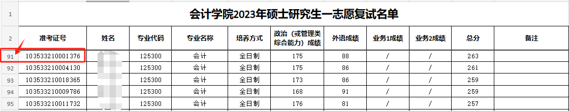 這些院校淘汰率最高82.8%！復(fù)試刷人超狠！