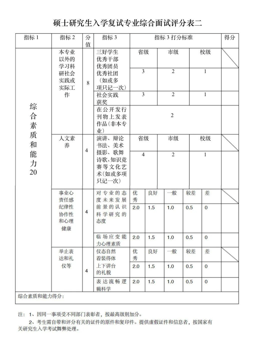 這些院校淘汰率最高82.8%！復(fù)試刷人超狠！